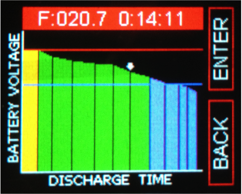 View the overall or selected cell discharge curve at any time during the test